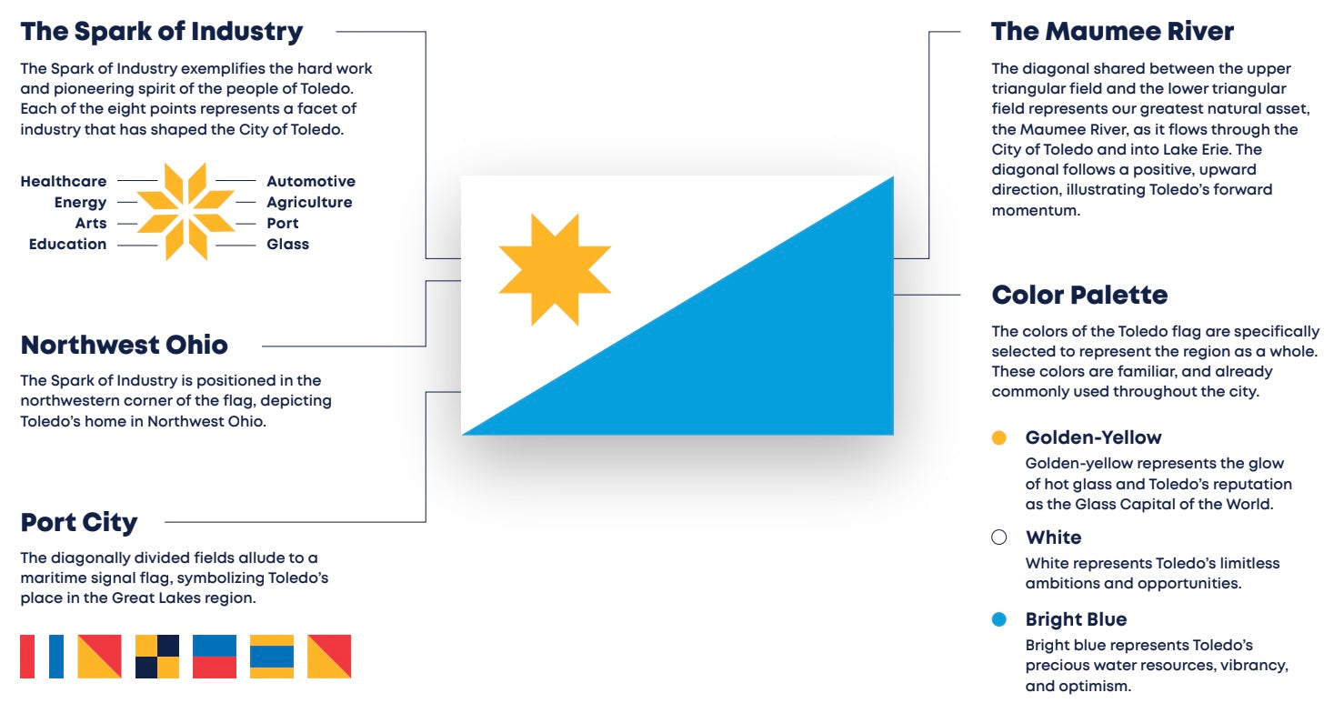 Toledo Flag Redesign